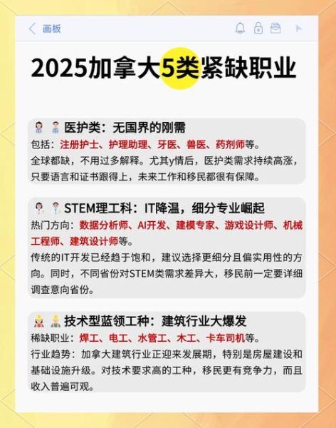技术移民紧缺职业有哪些_如何快速匹配