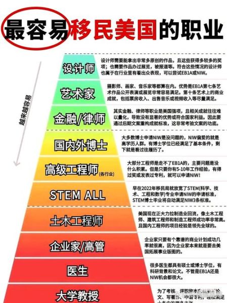 技术移民紧缺职业有哪些_如何快速匹配