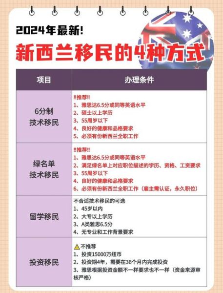 新西兰移民流程_新西兰技术移民条件