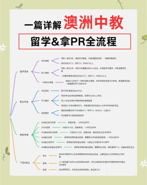 中学教师如何移民_中学教师移民哪个国家好