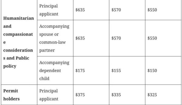 加拿大技术移民多少钱_2024最新费用清单