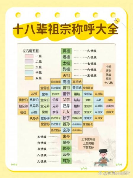 辈分很大怎么称呼_辈分高用什么词形容