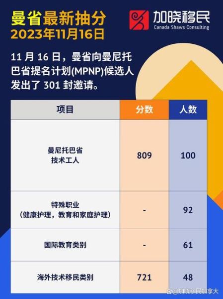 pei省提名移民条件_申请流程详解