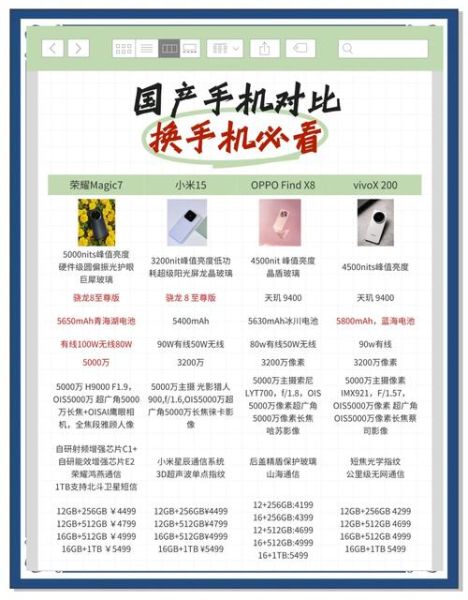 国产手机哪个好_2024十大排名对比