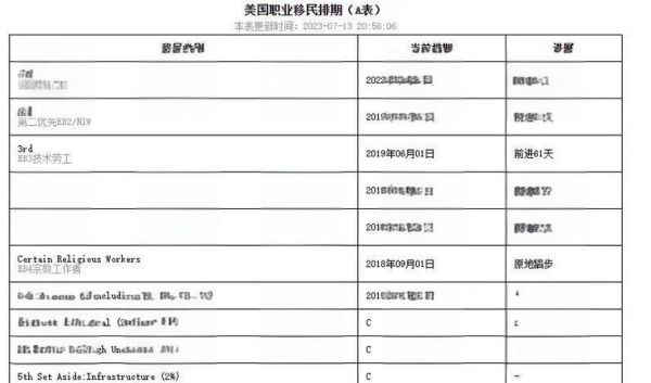 美国移民B表是什么_如何查看B表排期