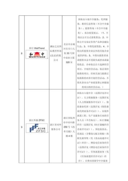 成都移民中介公司哪家好_移民流程怎么走
