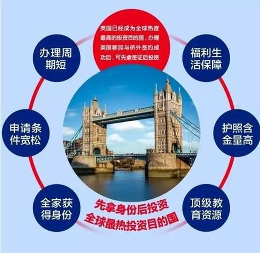 成都移民中介公司哪家好_移民流程怎么走