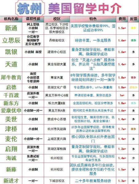 美国移民中介哪家好_如何选择靠谱机构