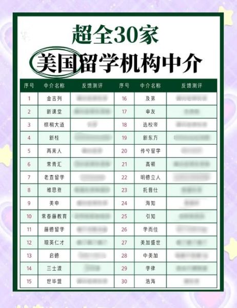 美国移民中介哪家好_如何选择靠谱机构