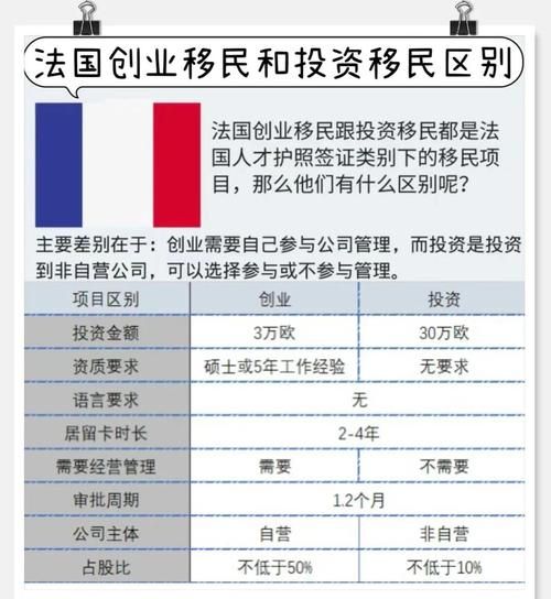 如何移民法国_移民法国需要什么条件