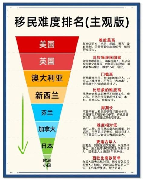 移民哪个国家最容易_2024移民政策对比
