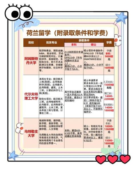 荷兰投资移民条件_荷兰投资移民多少钱