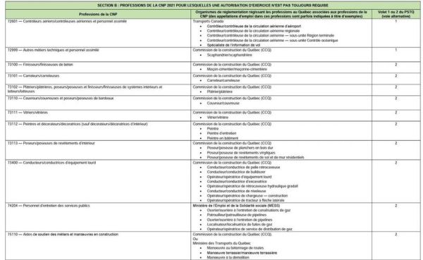 如何移民魁北克_魁省技术移民条件