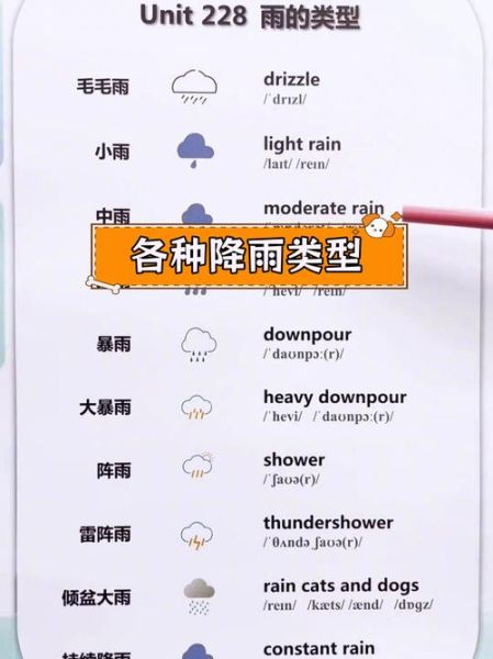 小雨的别称有哪些_细雨和微雨的区别