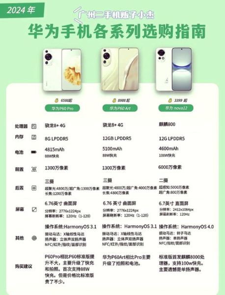 2024年值得买的5G手机有哪些_预算3000元以内怎么选