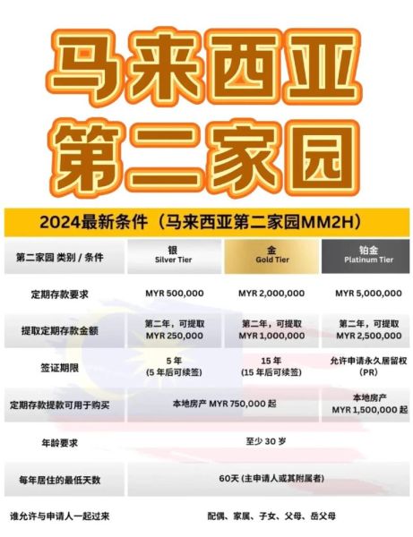 马来西亚第二家园最新要求_如何申请马来西亚移民签证