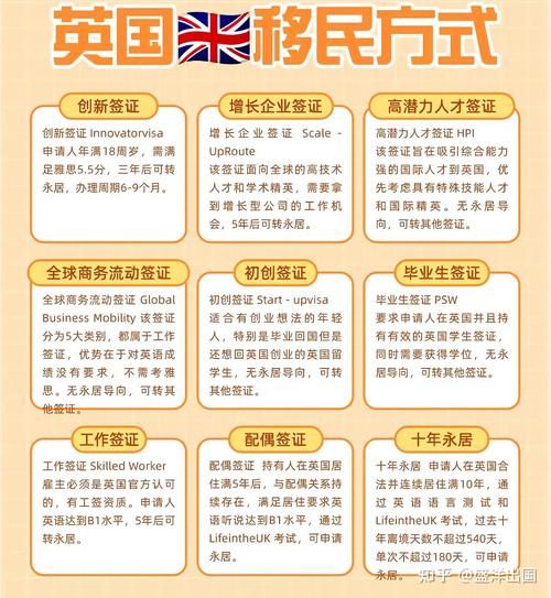 英国快速移民条件_英国快速移民多少钱