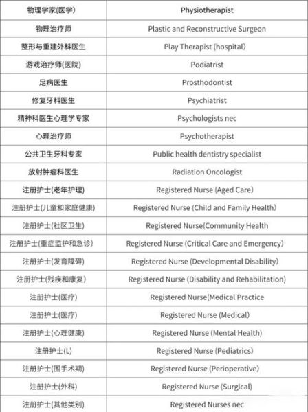 新西兰移民体检项目有哪些_体检不通过怎么办