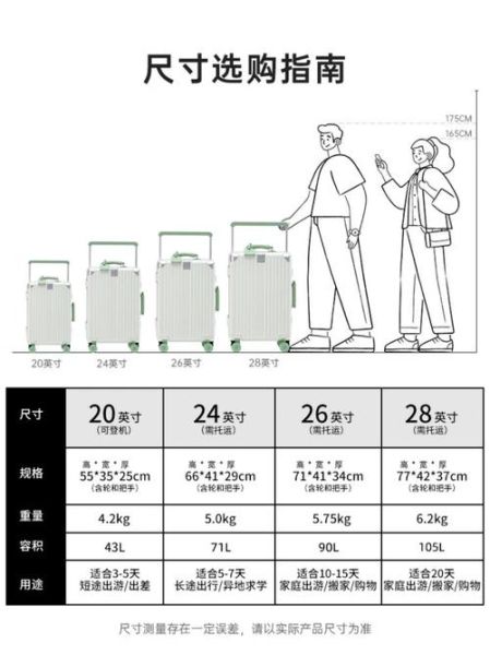 多大的行李箱可以登机_登机箱尺寸标准2024