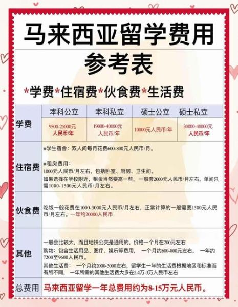 移民马来西亚费用_需要多少钱