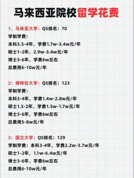 移民马来西亚费用_需要多少钱