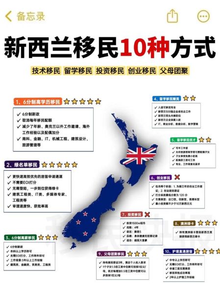 移民新西兰条件_移民新西兰费用