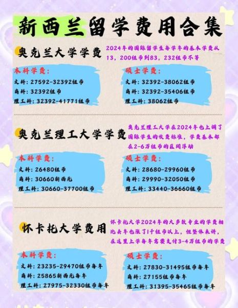 移民新西兰条件_移民新西兰费用