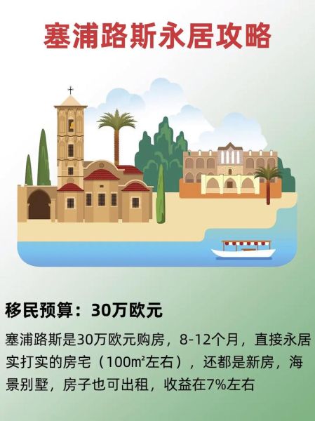 塞浦路斯移民中介哪家好_如何避坑