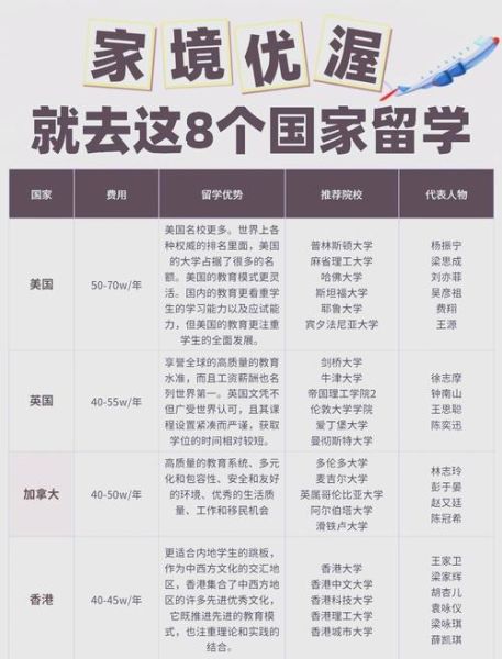 富二代移民哪个国家好_富二代移民需要什么条件