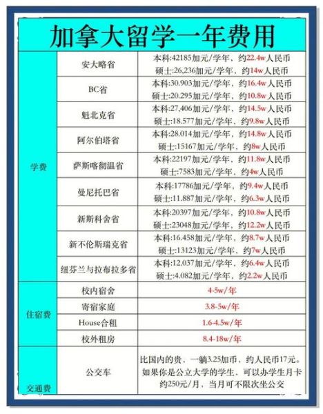移民加拿大需要什么条件_移民加拿大费用是多少