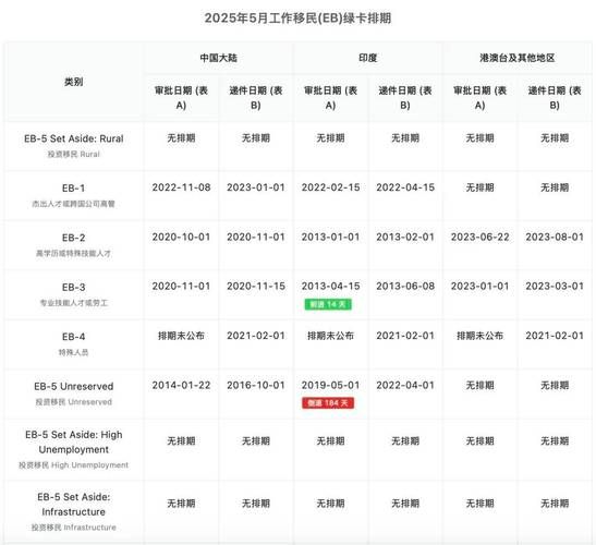 美国F4排期最新进度_F4排期多久能到