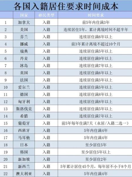 移民要多久_移民周期一般多长