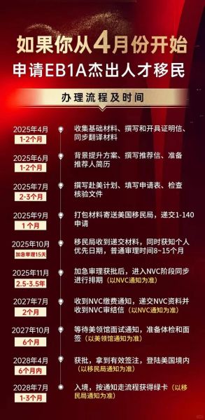 移民要多久_移民周期一般多长