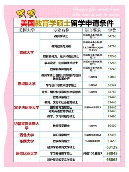 美国移民教育_如何为孩子择校