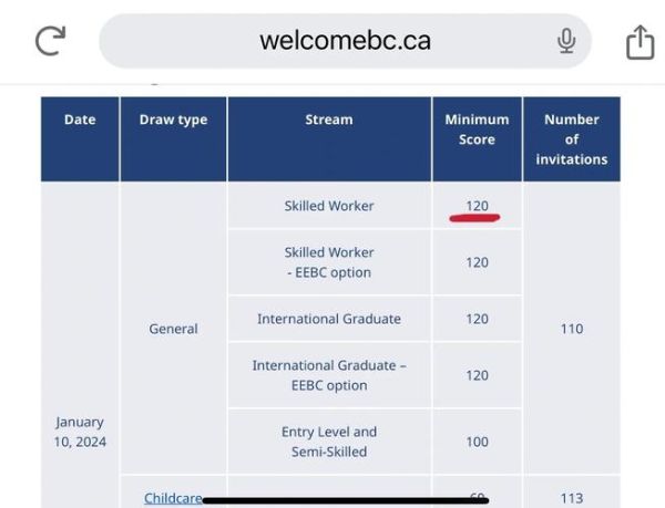 移民加拿大最新政策_2024年快速通道分数走势