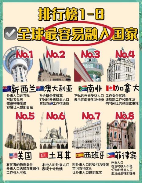 最容易移民的国家有哪些_移民条件简单吗