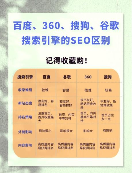 网站seo怎么做_新站多久有排名