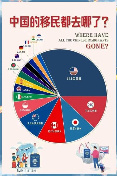 中国移民增长原因_中国移民增长趋势