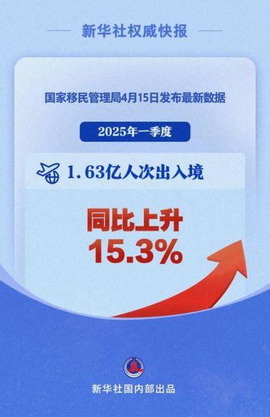 中国移民增长原因_中国移民增长趋势