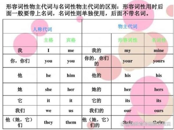 有点形状的词有哪些_如何区分形状形容词