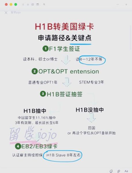 美国绿卡申请条件_美国移民流程