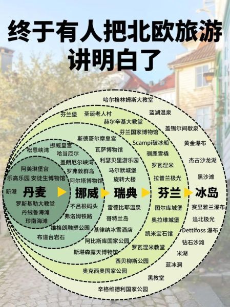 怎样移民北欧_移民北欧需要什么条件
