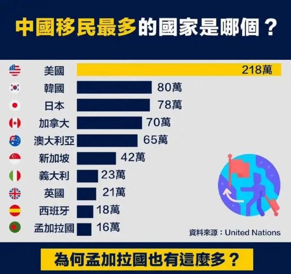 哪些国家可以移民_移民条件最宽松的国家