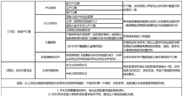 小孩移民手续需要哪些材料_小孩移民流程怎么走