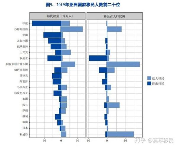 第三国移民条件_第三国移民费用