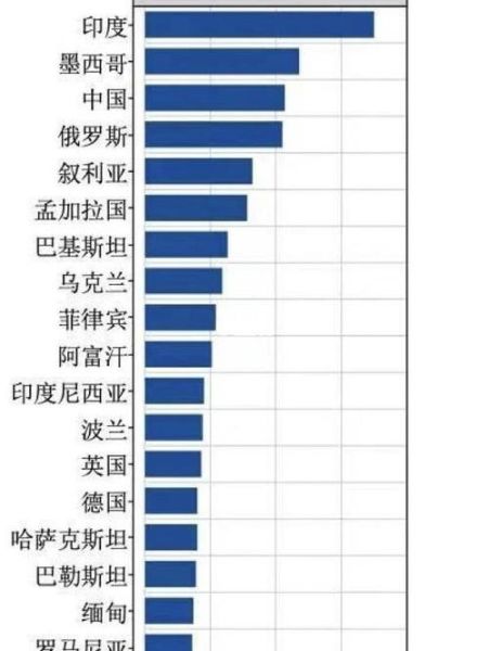第三国移民条件_第三国移民费用