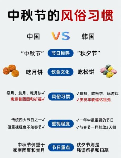 仲秋是什么意思_仲秋有哪些传统习俗
