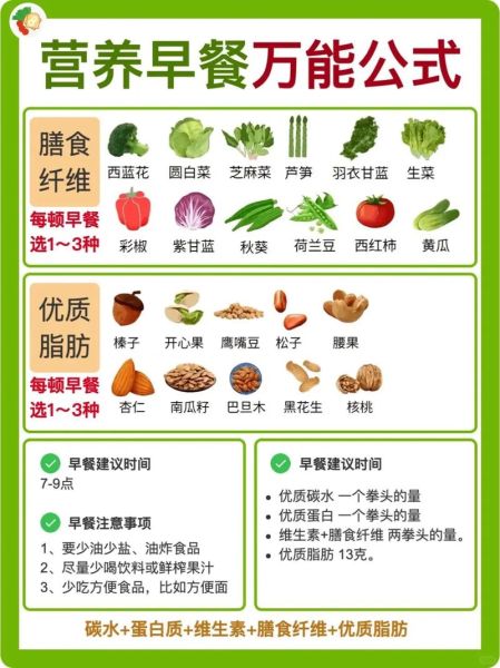 营养早餐怎么做_上班族快速早餐食谱