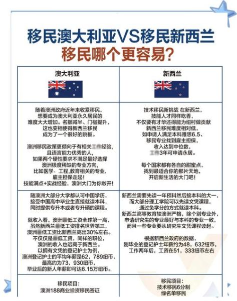 移民澳洲还是新西兰_哪个更适合华人