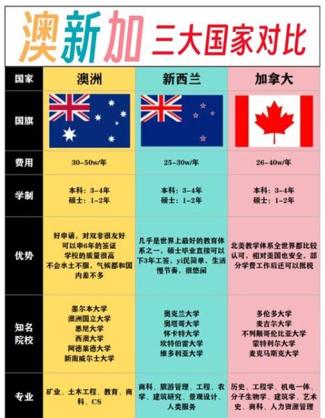 移民澳洲还是新西兰_哪个更适合华人